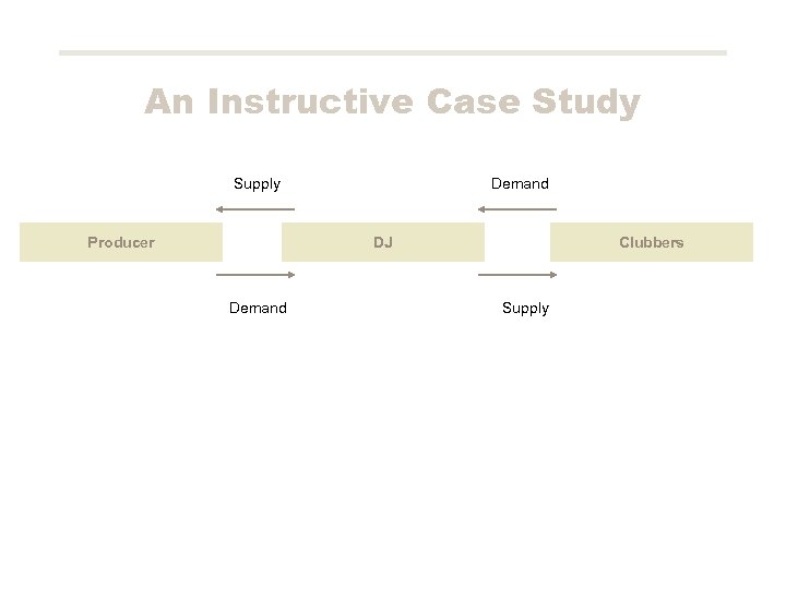 An Instructive Case Study Supply Producer Demand DJ Demand Clubbers Supply 
