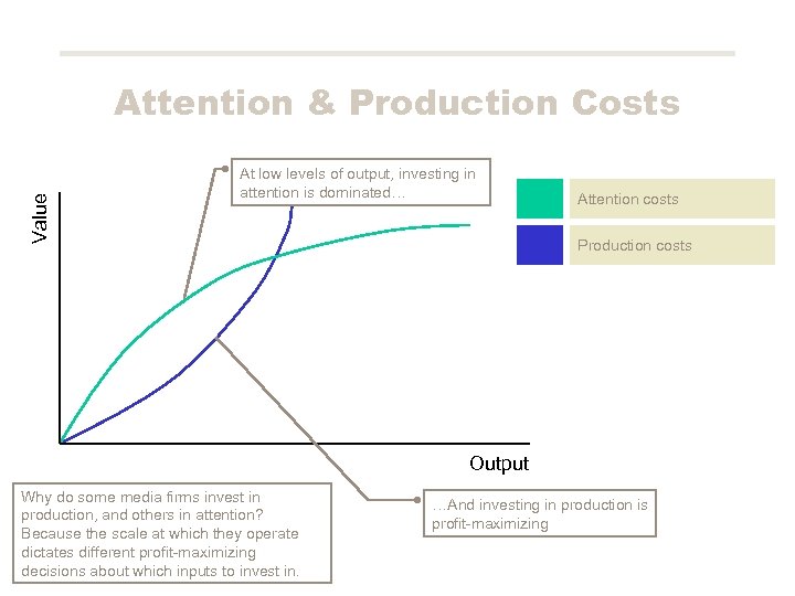Value Attention & Production Costs At low levels of output, investing in attention is