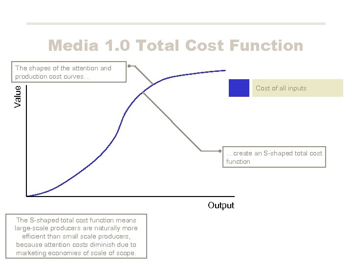 Media 1. 0 Total Cost Function The shapes of the attention and production cost