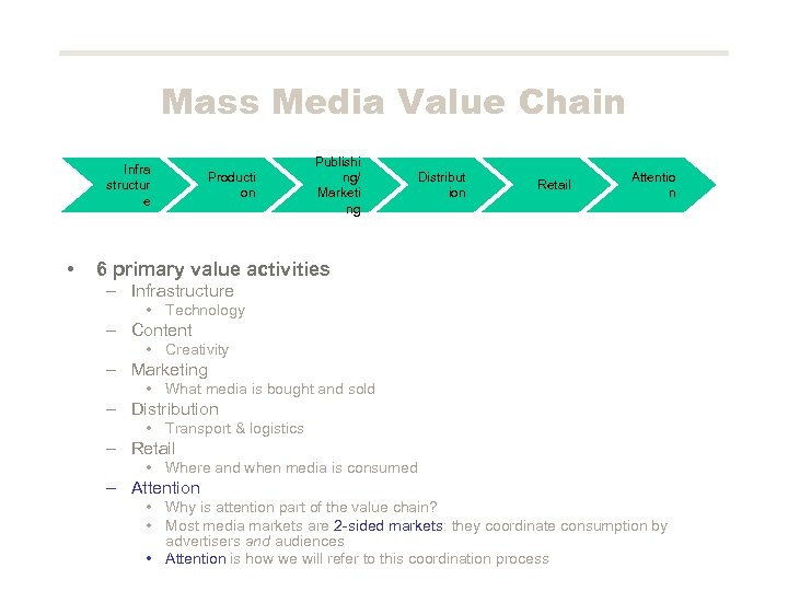 Mass Media Value Chain Infra structur e • Producti on Publishi ng/ Marketi ng