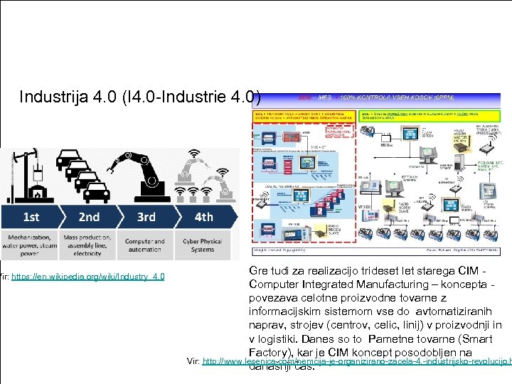 Industrija 4. 0 (I 4. 0 -Industrie 4. 0) Vir: https: //en. wikipedia. org/wiki/Industry_4.
