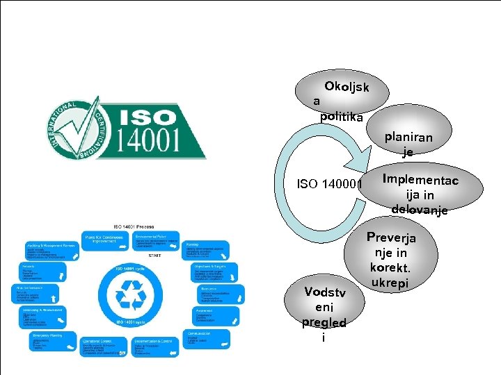  Okoljsk a politika planiran je ISO 140001 Vodstv eni pregled i Implementac ija