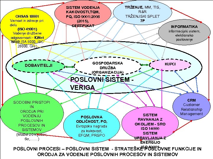 OHSAS 18001 Varnost in zdravje pri delu (ISO 45001) Vodenje družbene odgovornosti - IQNet