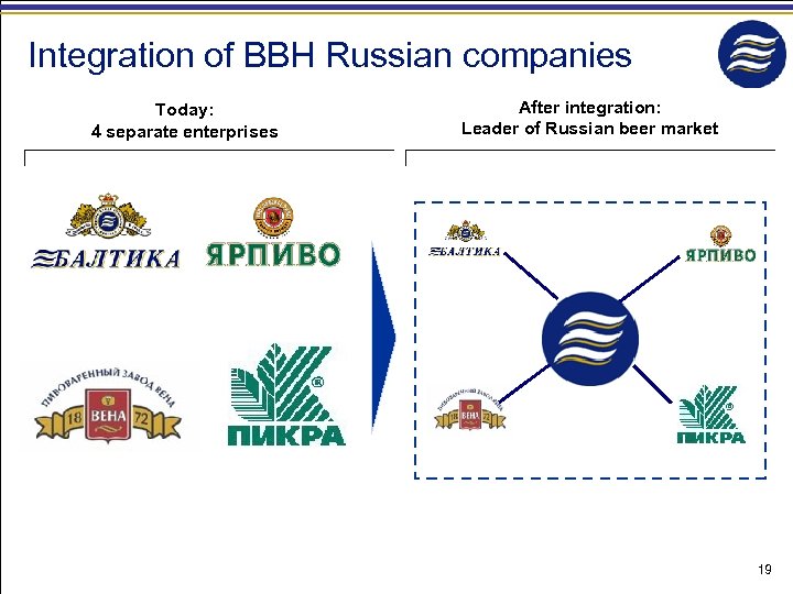 Integration of BBH Russian companies Today: 4 separate enterprises After integration: Leader of Russian
