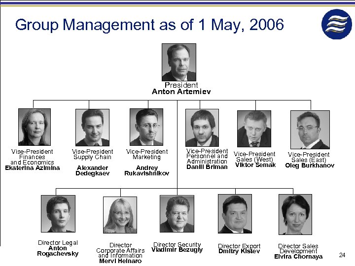 Group Management as of 1 May, 2006 President Anton Artemiev Vise-President Finances and Economics