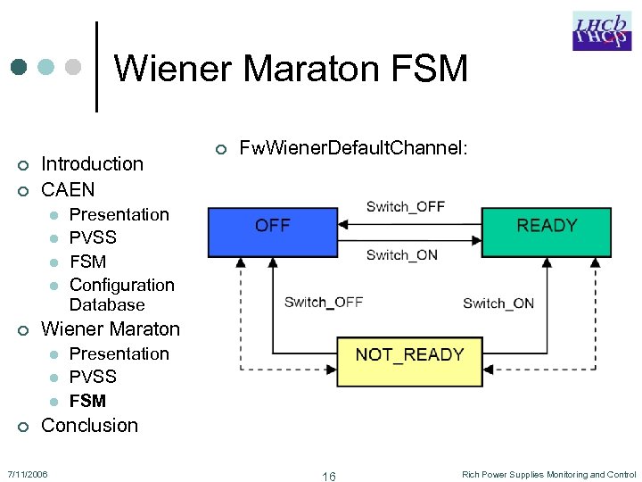 Wiener Maraton FSM ¢ ¢ Introduction CAEN l l ¢ Fw. Wiener. Default. Channel: