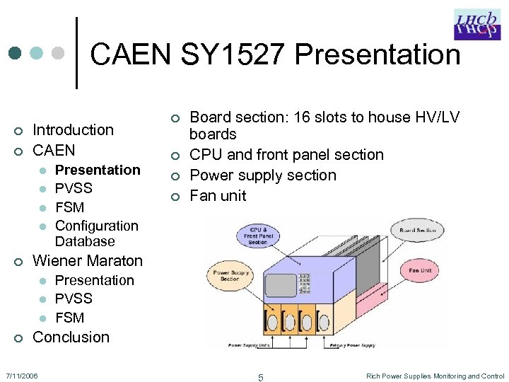 CAEN SY 1527 Presentation ¢ ¢ Introduction CAEN l l ¢ ¢ Board section: