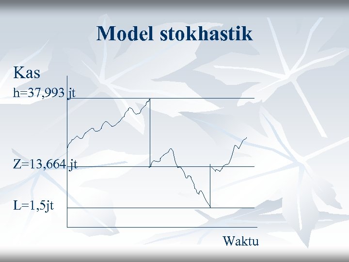 Model stokhastik Kas h=37, 993 jt Z=13, 664 jt L=1, 5 jt Waktu 