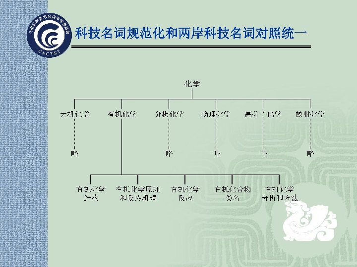 科技名词规范化和两岸科技名词对照统一 