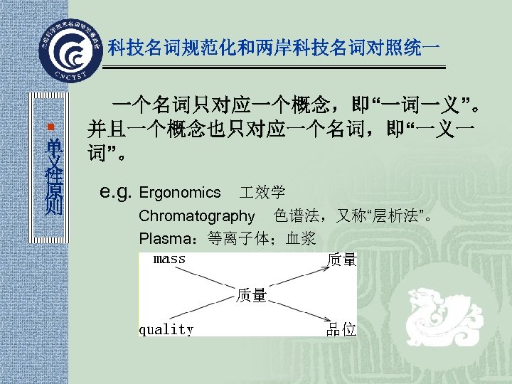 科技名词规范化和两岸科技名词对照统一 ¡ 单 义 性 原 则 一个名词只对应一个概念，即“一词一义”。 并且一个概念也只对应一个名词，即“一义一 词”。 e. g. Ergonomics 效学