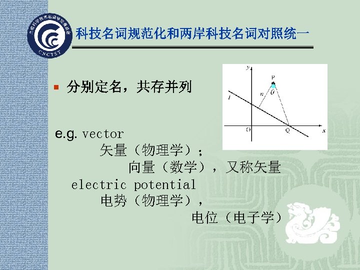 科技名词规范化和两岸科技名词对照统一 ¡ 分别定名，共存并列 e. g. vector 矢量（物理学）； 向量（数学），又称矢量 electric potential 电势（物理学）， 电位（电子学） 