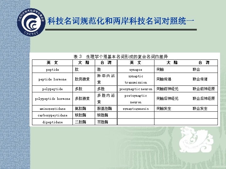 科技名词规范化和两岸科技名词对照统一 