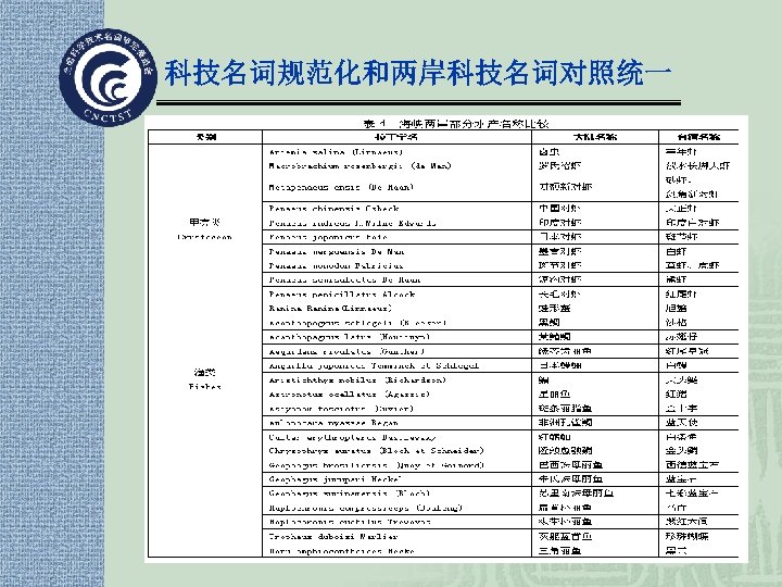 科技名词规范化和两岸科技名词对照统一 