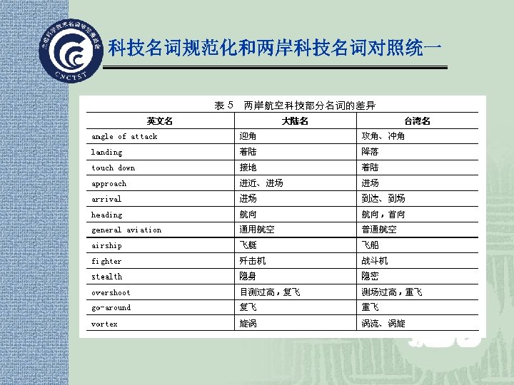 科技名词规范化和两岸科技名词对照统一 