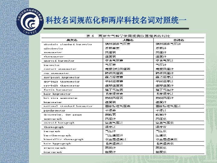 科技名词规范化和两岸科技名词对照统一 