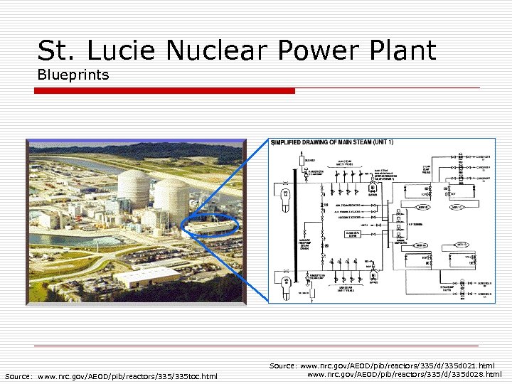 St. Lucie Nuclear Power Plant Blueprints Source: www. nrc. gov/AEOD/pib/reactors/335 toc. html Source: www.