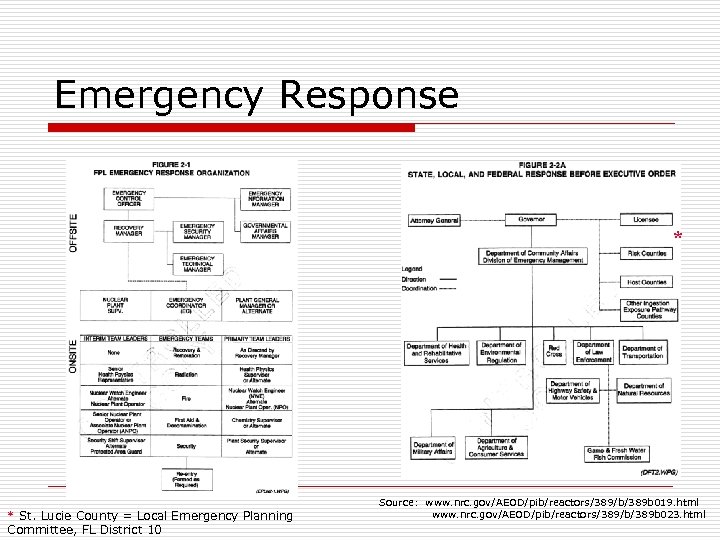 Emergency Response * * St. Lucie County = Local Emergency Planning Committee, FL District