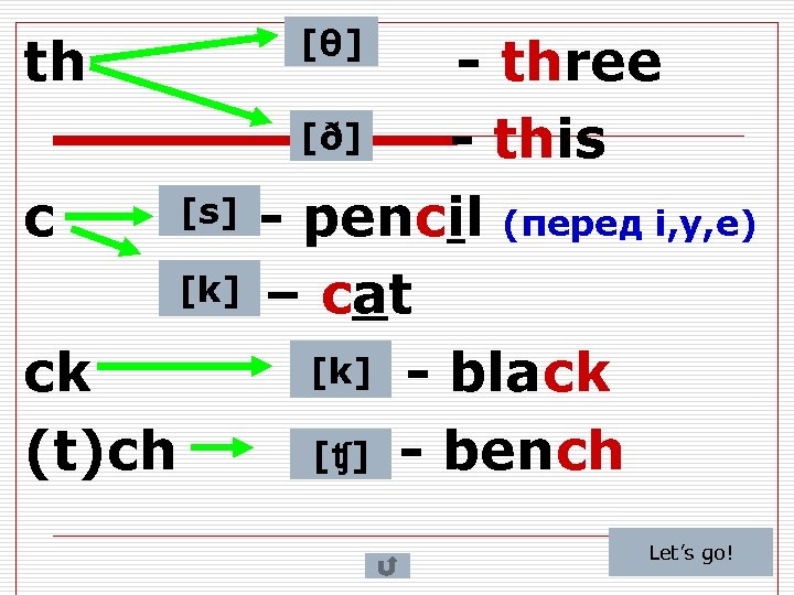 [θ] th c [s] [k] ck (t)ch - three [ð] - this - pencil
