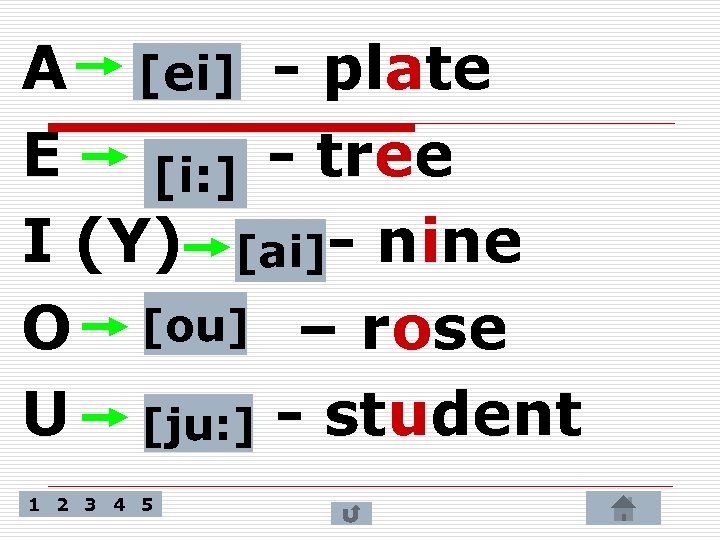 A [ei] - plate E [i: ] - tree I (Y) [ai]- nine O