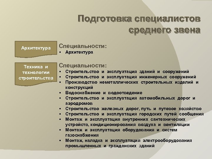 Программа подготовки специалистов. Подготовка специалистов среднего звена. Специалист среднего звена. Профессии среднего звена.