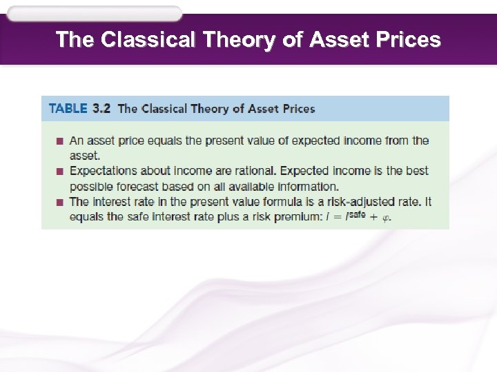 The Classical Theory of Asset Prices 