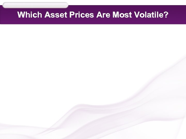 Which Asset Prices Are Most Volatile? 