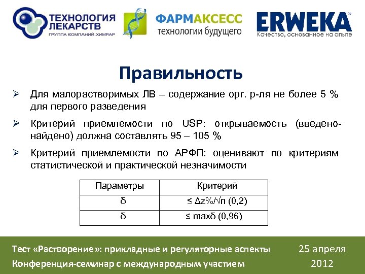 Правильность Ø Для малорастворимых ЛВ – содержание орг. р-ля не более 5 % для