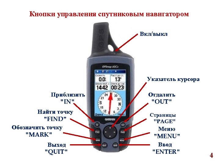 Кнопки управления спутниковым навигатором Вкл/выкл Указатель курсора Приблизить 
