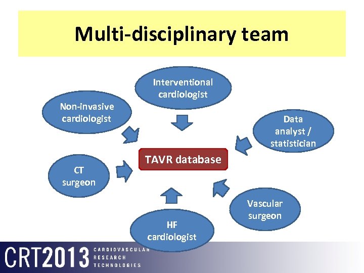 Multi-disciplinary team Non-invasive cardiologist CT surgeon Interventional cardiologist Data analyst / statistician TAVR database