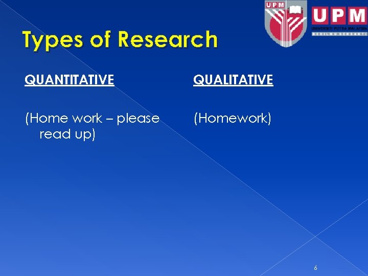 Types of Research QUANTITATIVE QUALITATIVE (Home work – please read up) (Homework) 6 