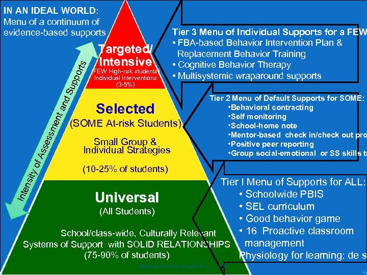 ty o f. A sse ssm ent and Su ppo r ts IN AN