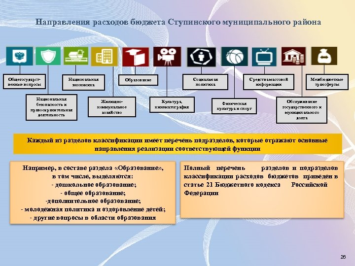 Направления расходов бюджета Ступинского муниципального района Общегосударственные вопросы Национальная экономика Национальная безопасность и правоохранительная