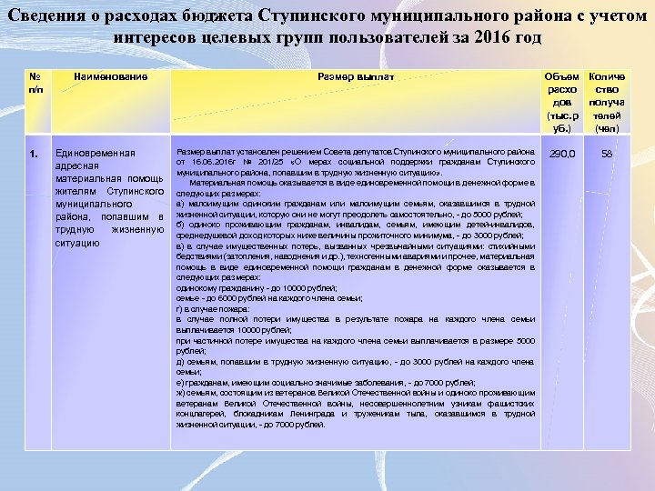 Сведения о расходах бюджета Ступинского муниципального района с учетом интересов целевых групп пользователей за