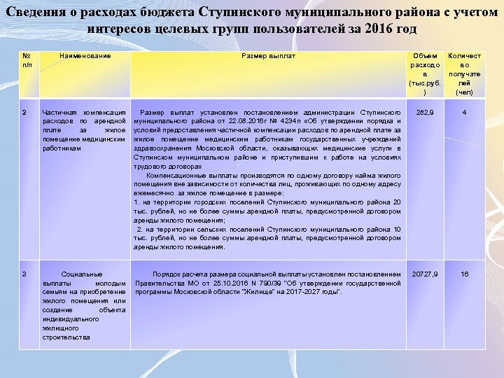 Сведения о расходах бюджета Ступинского муниципального района с учетом интересов целевых групп пользователей за