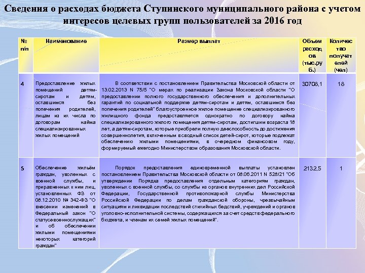 Сведения о расходах бюджета Ступинского муниципального района с учетом интересов целевых групп пользователей за