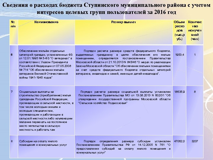 Сведения о расходах бюджета Ступинского муниципального района с учетом интересов целевых групп пользователей за
