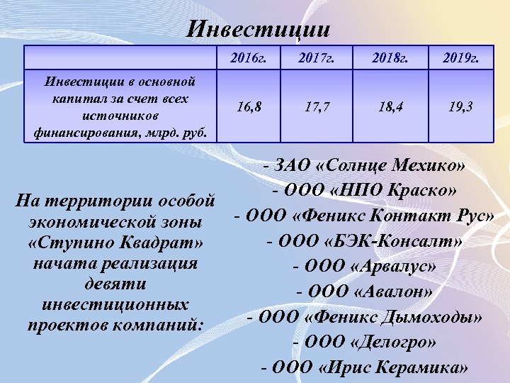 Инвестиции 2016 г. Инвестиции в основной капитал за счет всех источников финансирования, млрд. руб.