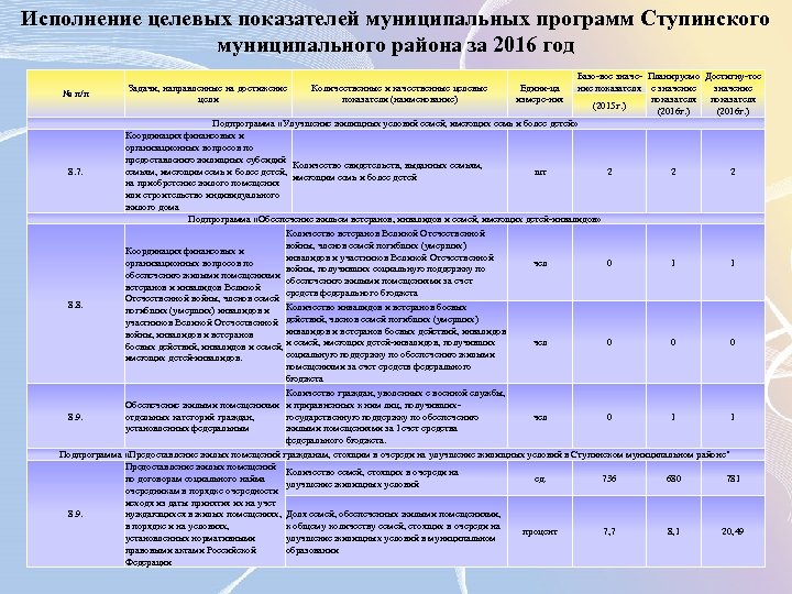 Целевые показатели качества. Плановые показатели муниципальной программы. Методика расчета целевых показателей муниципальной программы. Муниципальные программы таблица. Система основных мероприятий и показателей муниципальной программы.