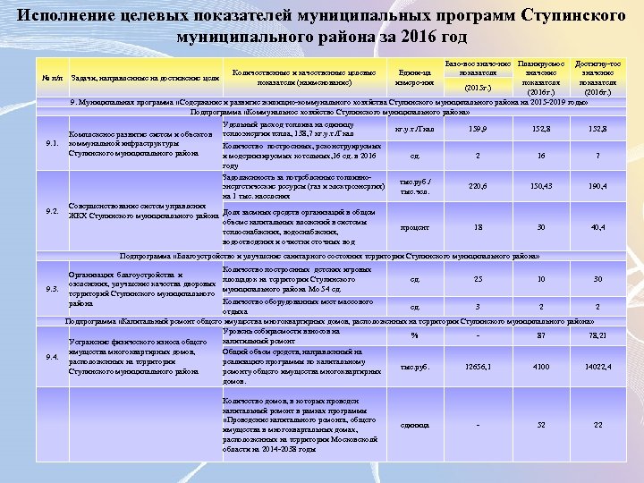 Целевые показатели проекта это