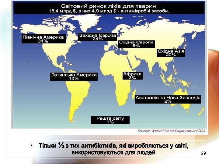  • Тільки ½ з тих антибіотиків, які виробляються у світі, використовуються для людей