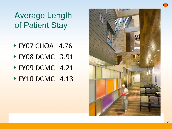 Average Length of Patient Stay • FY 07 CHOA 4. 76 • FY 08