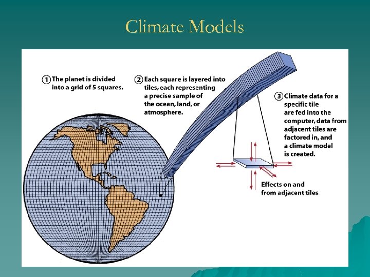 Climate Models 
