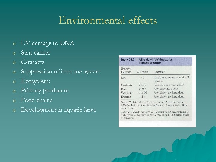 Environmental effects o o o o UV damage to DNA Skin cancer Cataracts Suppression