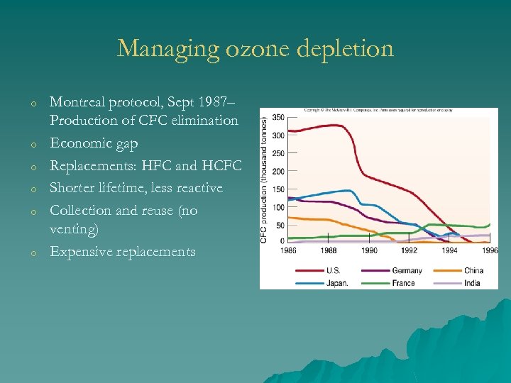 Managing ozone depletion o o o Montreal protocol, Sept 1987– Production of CFC elimination