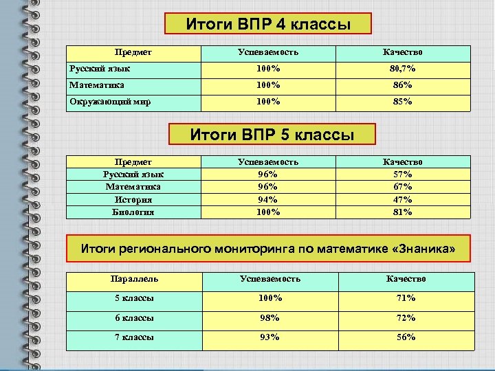 Русский язык 5 впр ответы 2023. ВПР 4 класс математика 2021. Шпаргалки для ВПР 4 класс по русскому. ВПР 4 класс 2021. Шпаргалки на ВПР.