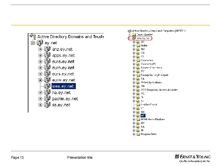 Page 13 Presentation title 