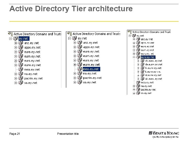 Active Directory Tier architecture Page 21 Presentation title 