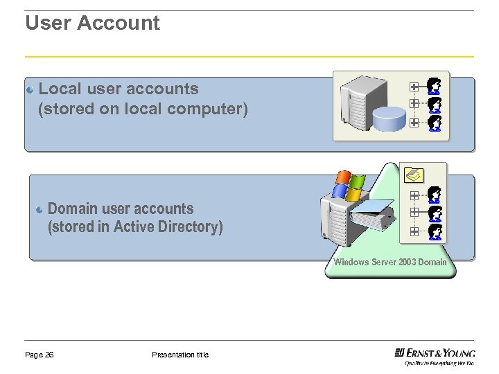 User Account Local user accounts (stored on local computer) Domain user accounts (stored in