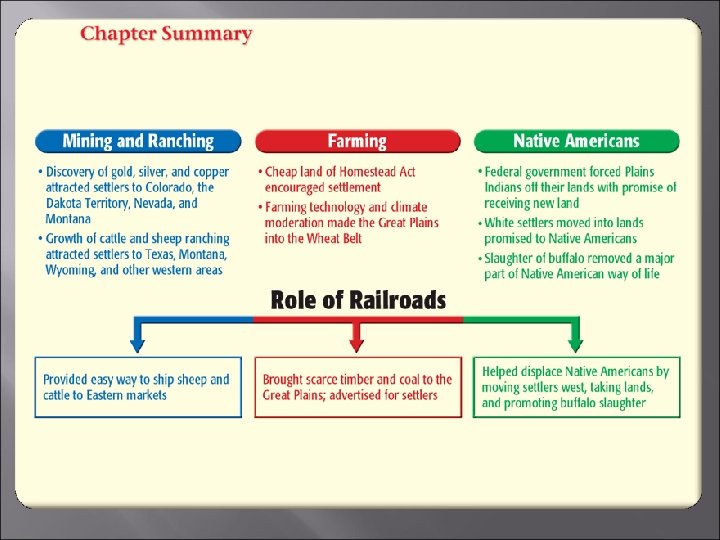 CHAPTER 2 SETTLING THE WEST 1865 -1890