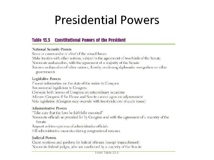 Presidential Powers From Table 13. 3 